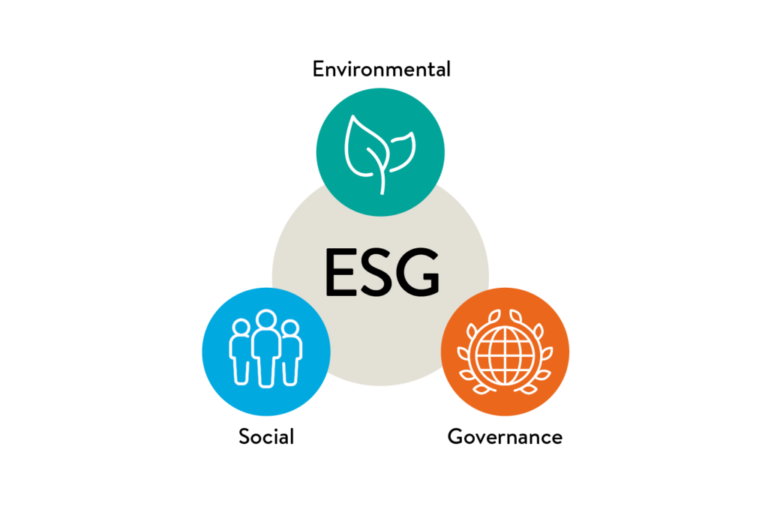 ESG: Navigating Responsible Business in a Changing World