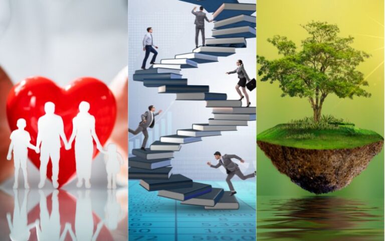 Health, Education & Environment: The Triple Pillar for Sustainable Development